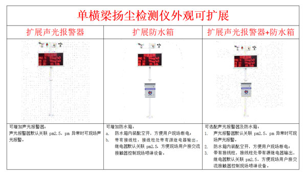 工地?fù)P塵檢測(cè)儀