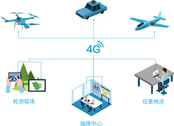 無人機(jī)大氣監(jiān)測系統(tǒng)