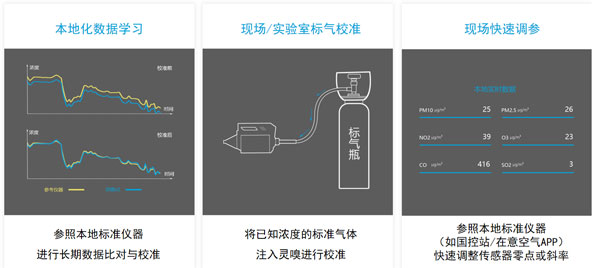 無人機(jī)大氣監(jiān)測系統(tǒng)