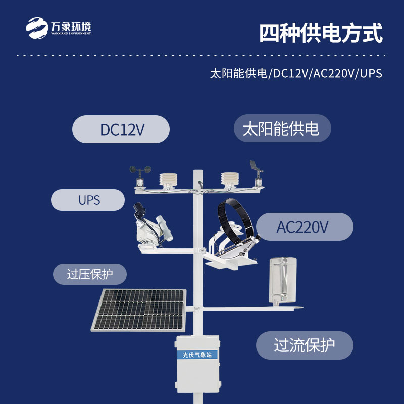 并網(wǎng)式光伏氣象站是干什么的？